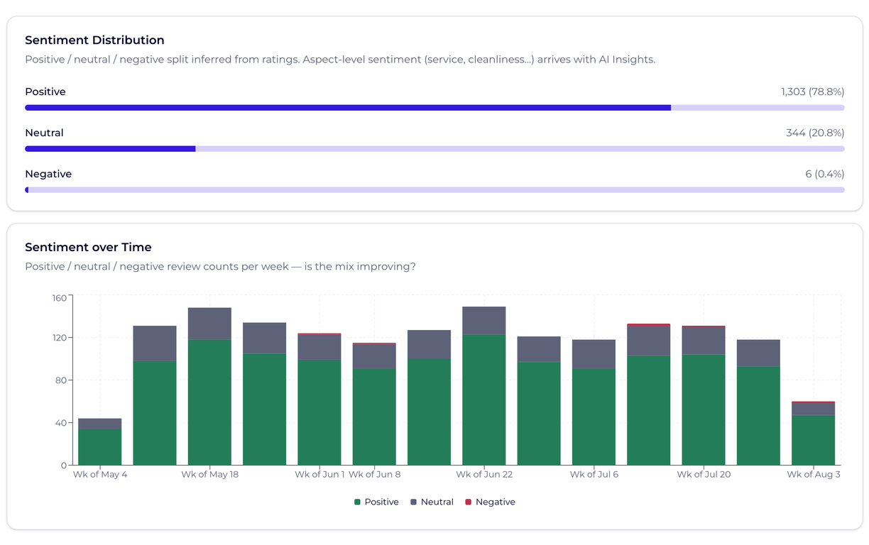 Analytics_-_Distribution_Sentiment.png
