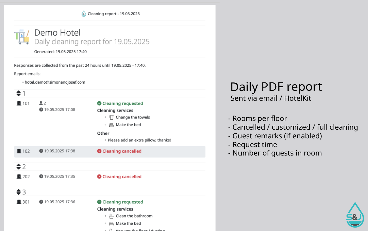 Hotel - daily housekeeping report