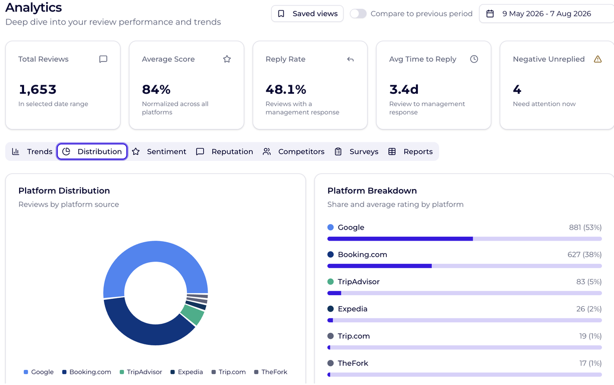 Analytics_-_Distrbution.png
