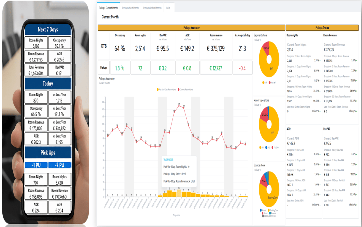 Monitor your incoming reservations