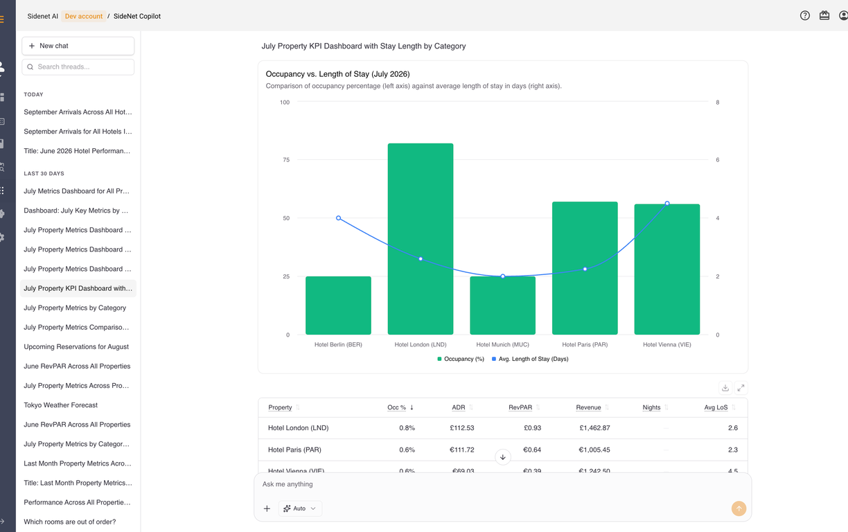 Build dashboards interactive components: sorting, filtering,etc