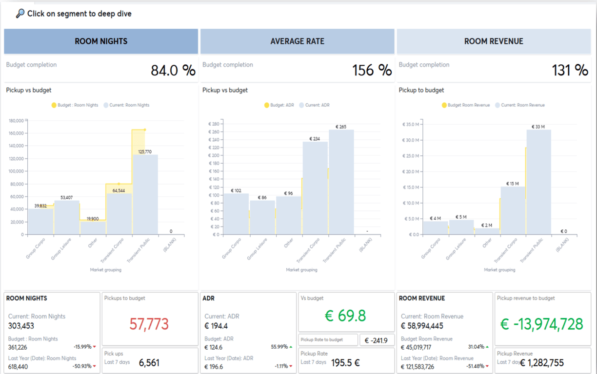 Track progress toward your budget