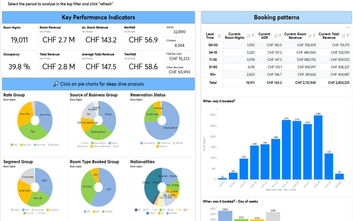 Leverage your business mix