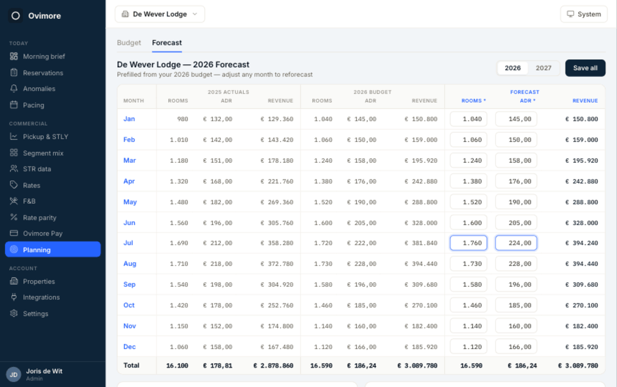 Reforecast any month, prefilled from your budget