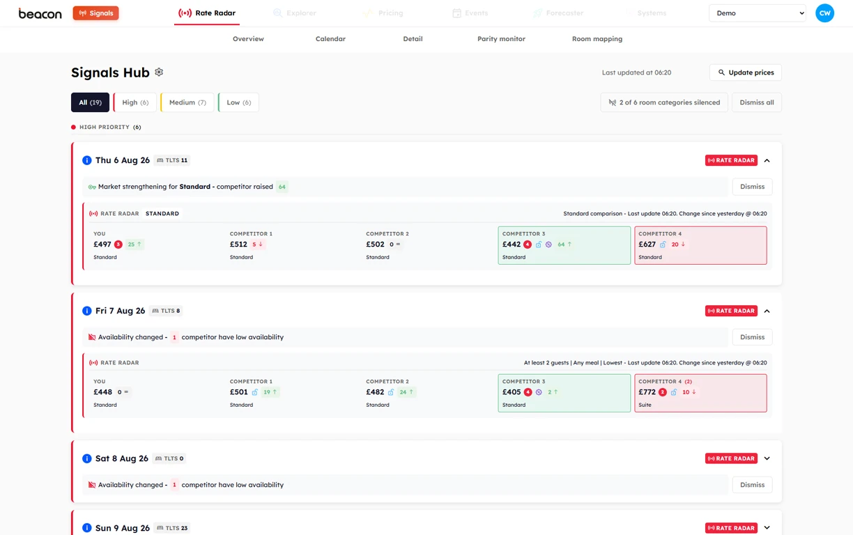 Signals turn data into insights