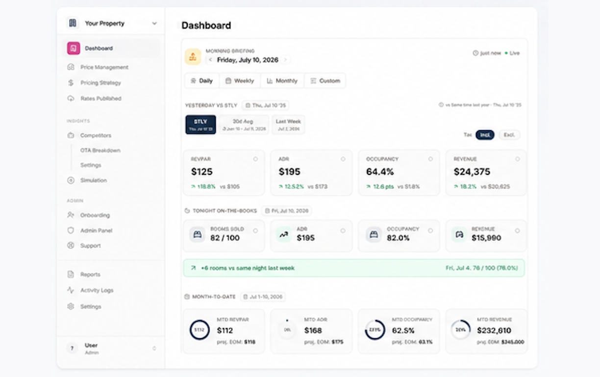 Revenue dashboard: RevPAR, ADR and occupancy vs last year