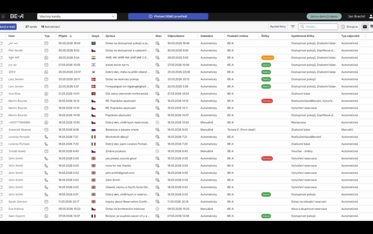 Messages overview