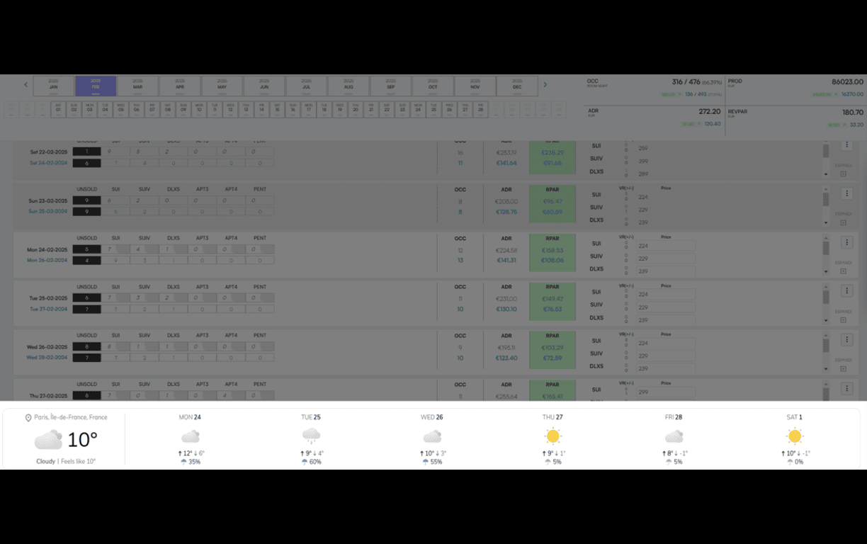 Weather impact on AI recommendations