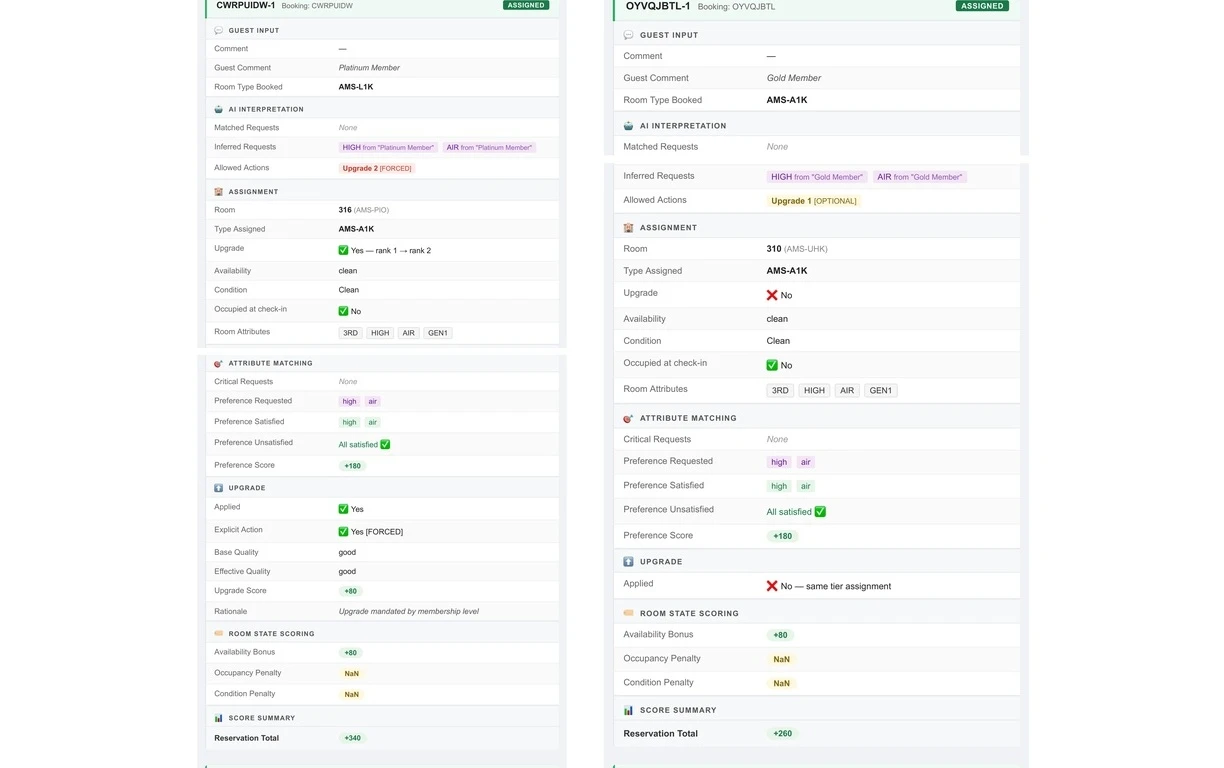 Detailed overview: Membership Upgrade