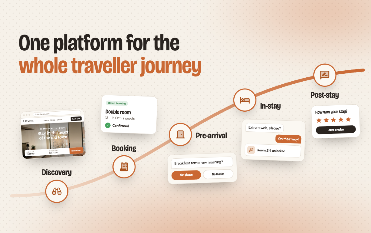 06 Whole traveller journey · 1224×768@1x.png