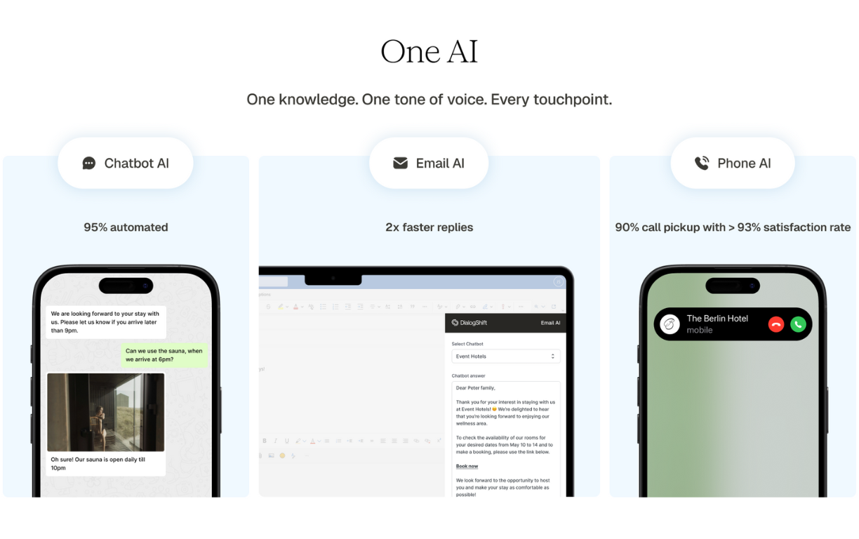 One AI for all your guest communication.