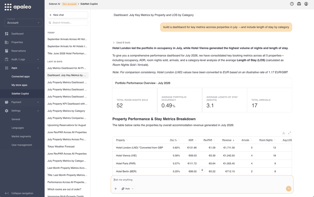 From multi-property views to upsell recommendations - any ask