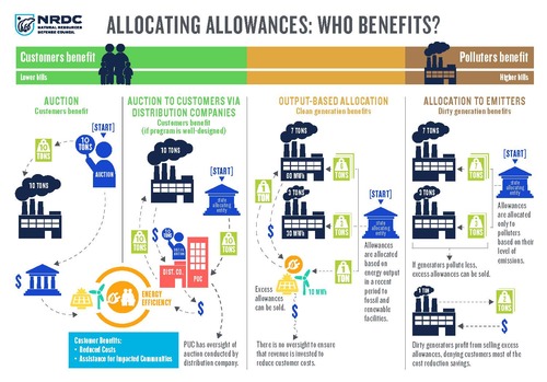 Allowances Infographic