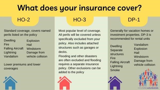 What does your insurance cover?