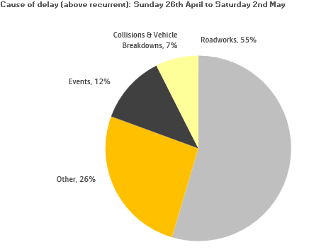 Delay - 2 May