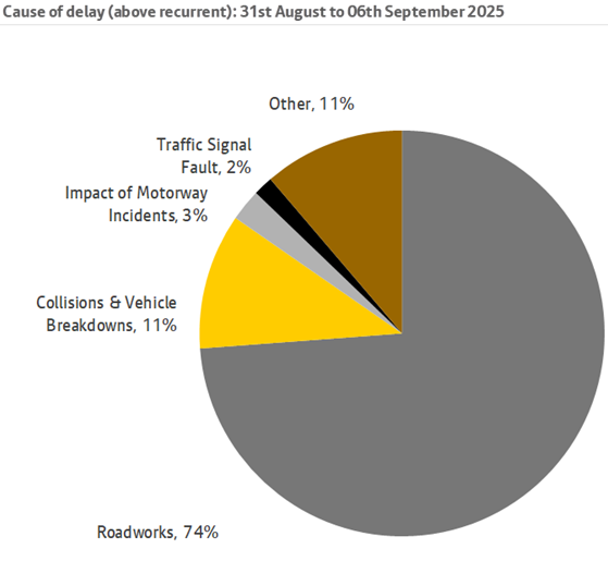 Cause of delays sept