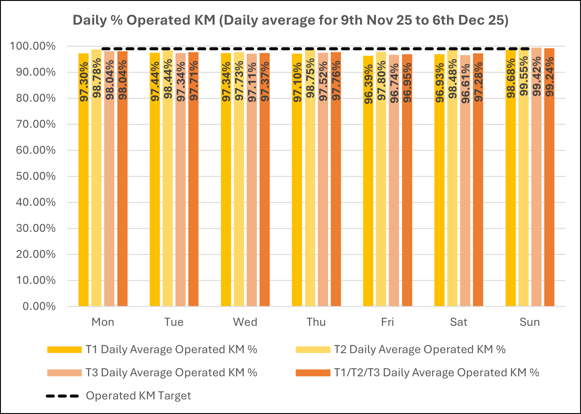 Daily - KM