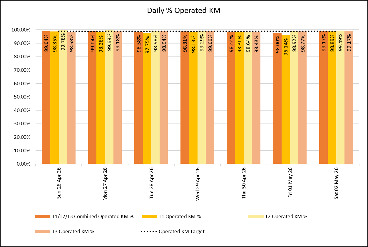 Daily - 2 May