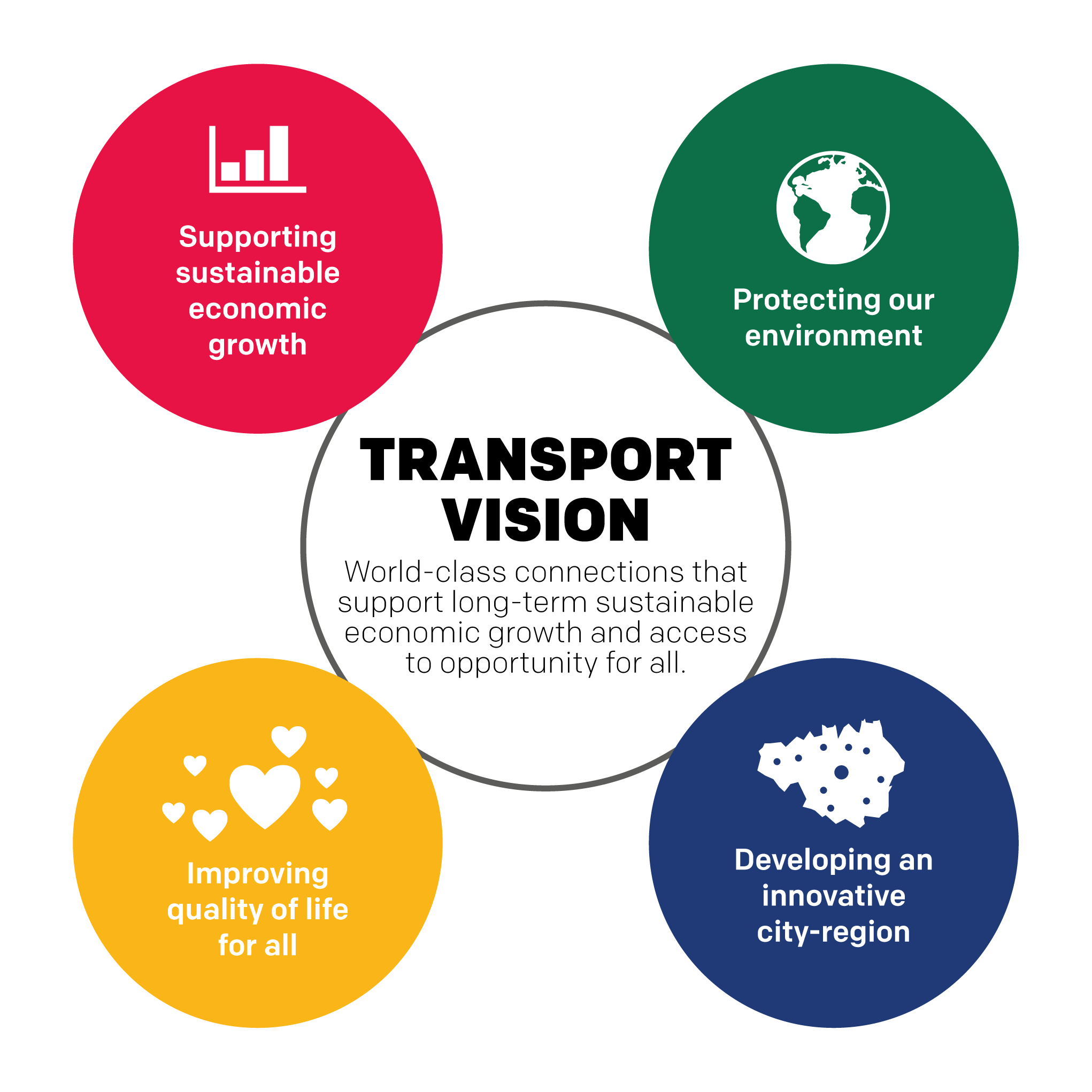 Transport Vision