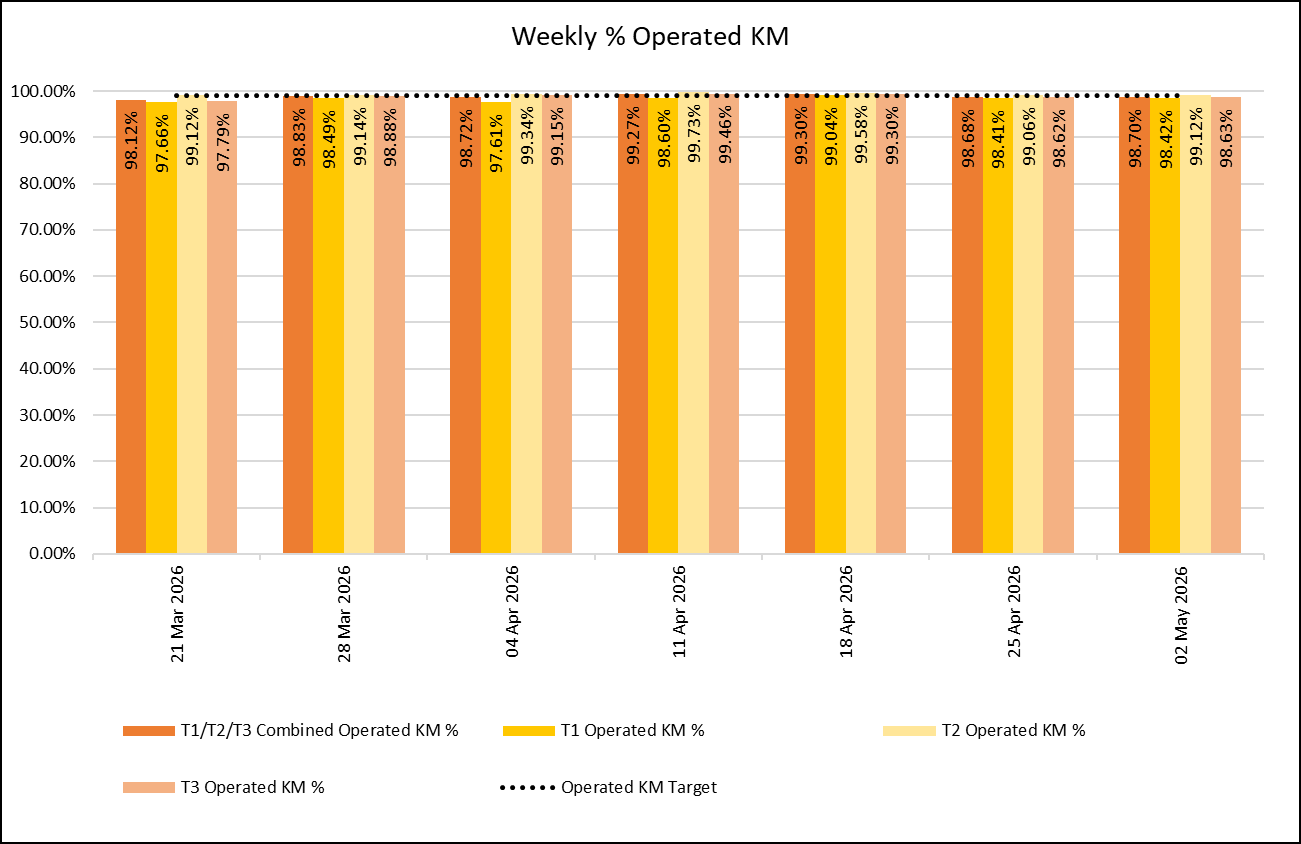 Weekly - 2 May