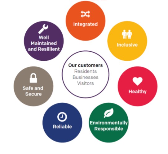 Customer Principles