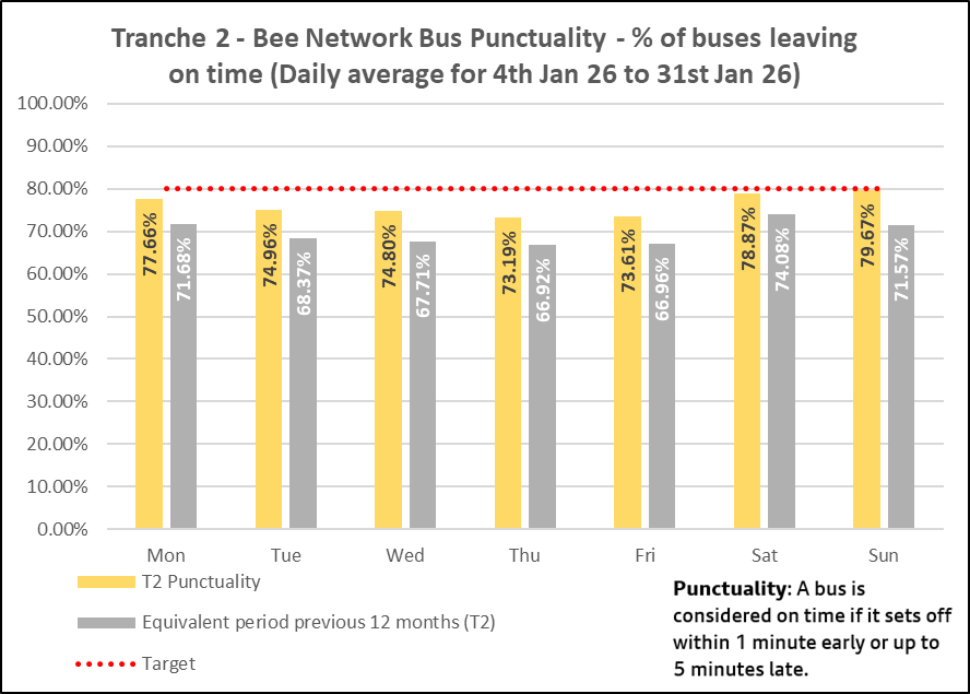 Punctuality Daily 4 - 31 Jan