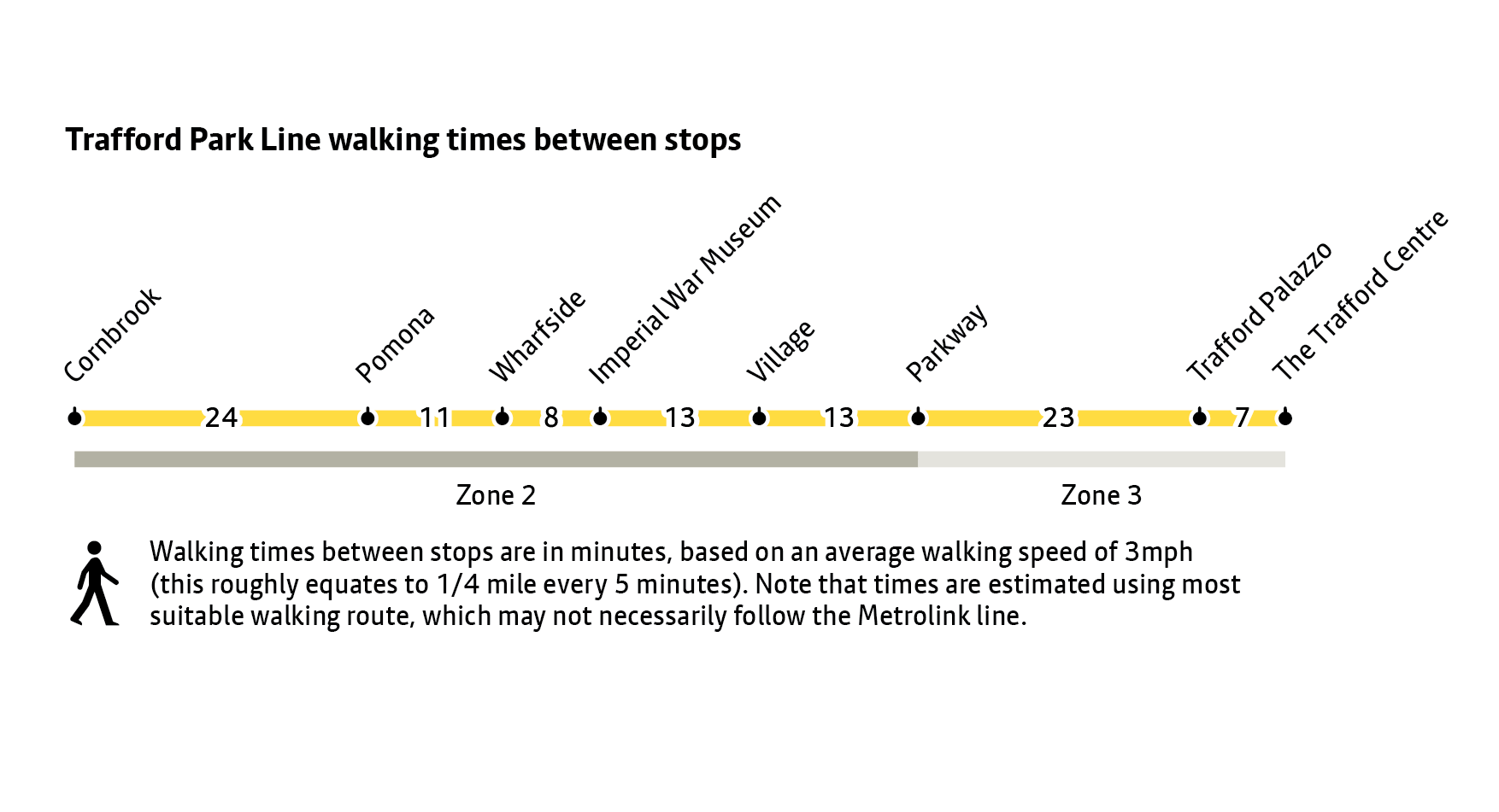 25-0249 Trafford Park Line diagram V2