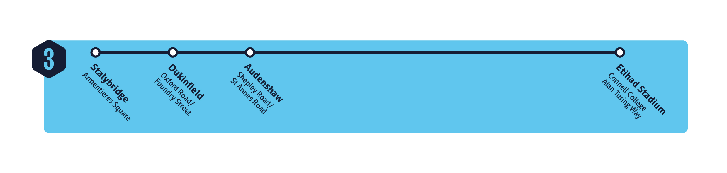 Man City Match Day Bus 3 Route