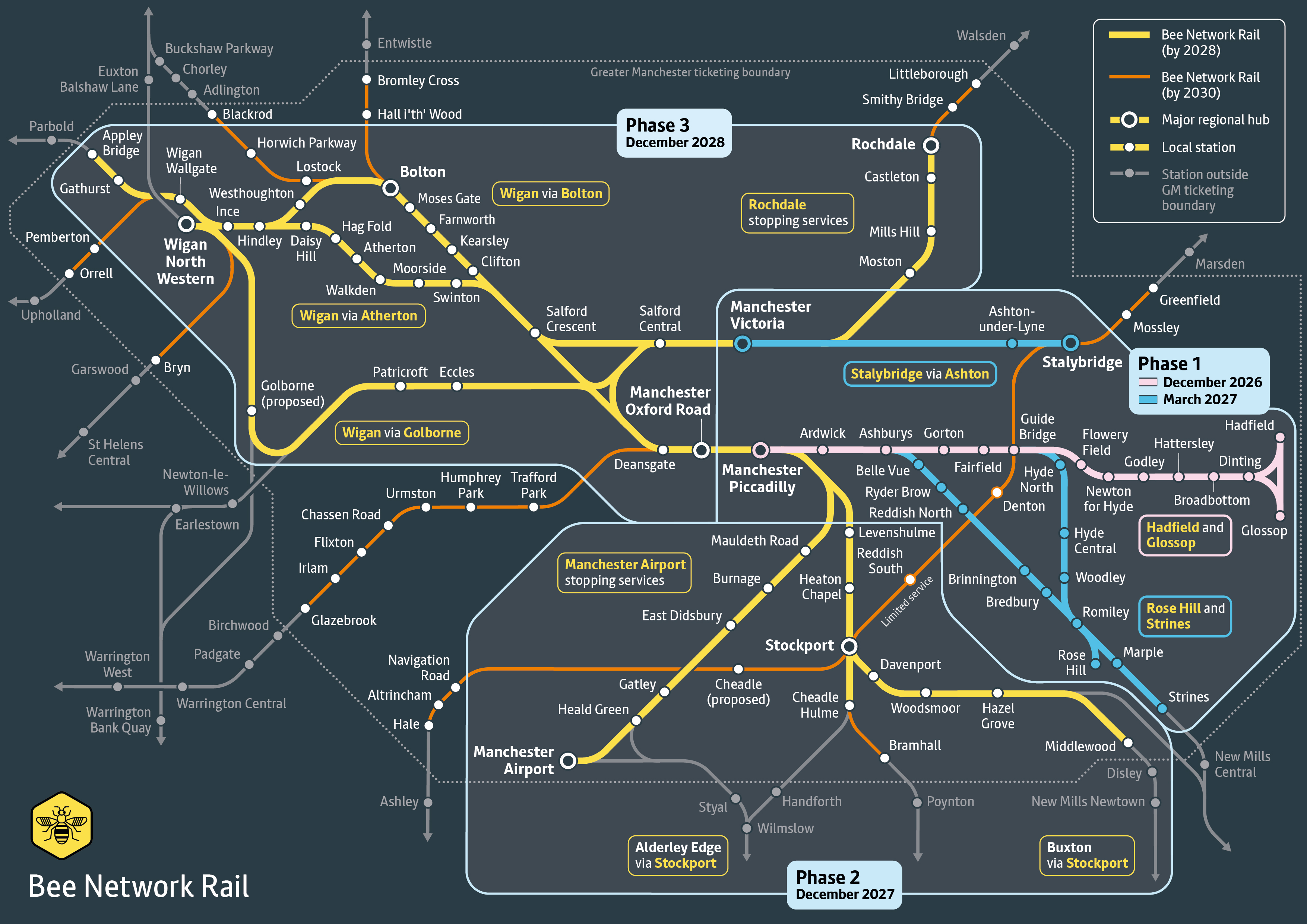 Rail franchising map with phases Aug 2026 update v4