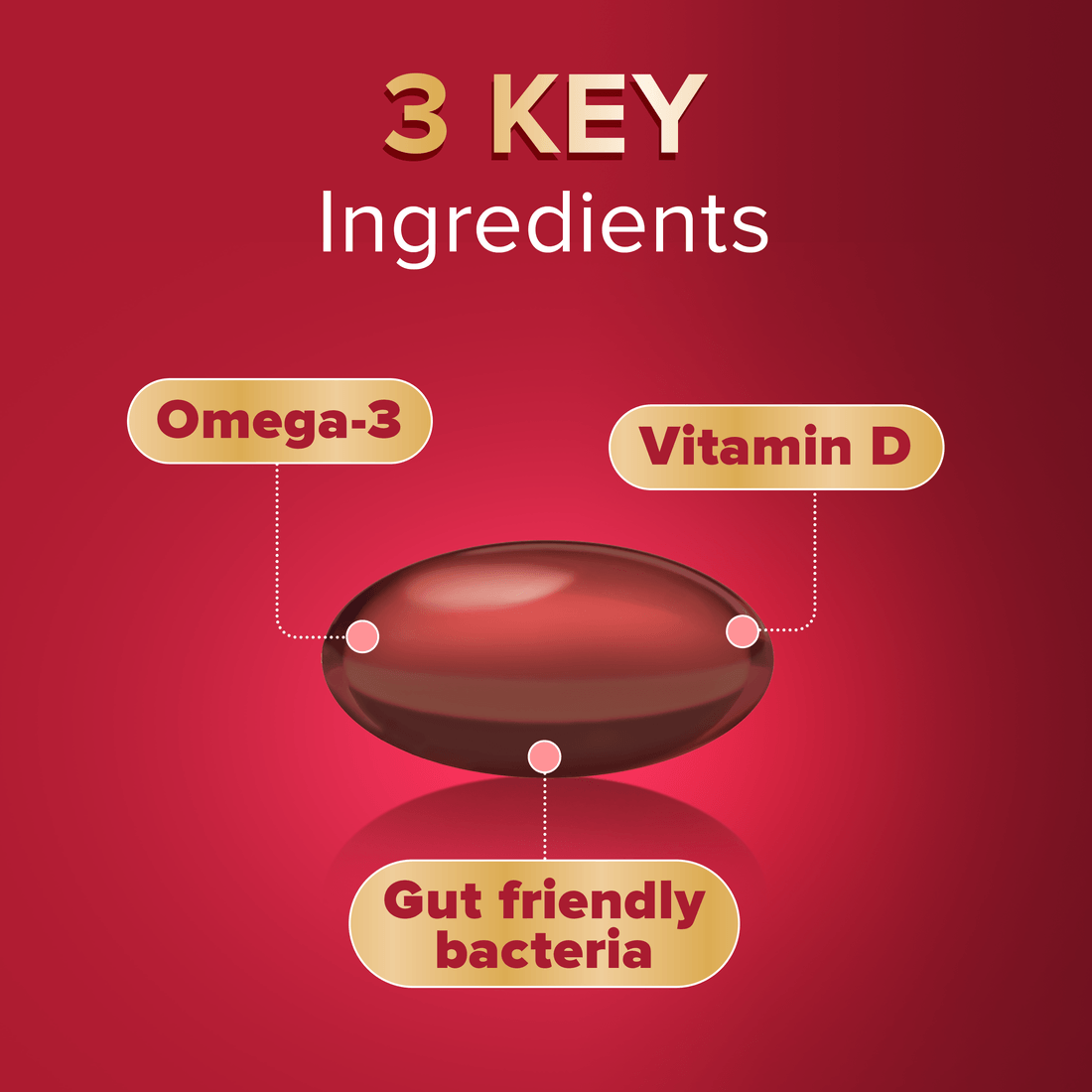 Seven Seas Omega-3 & Gut Friendly Bacteria packshot and capsule