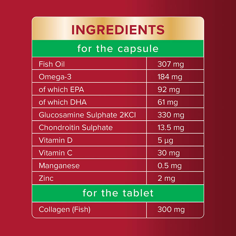 Ingredients for the capsule and tablet