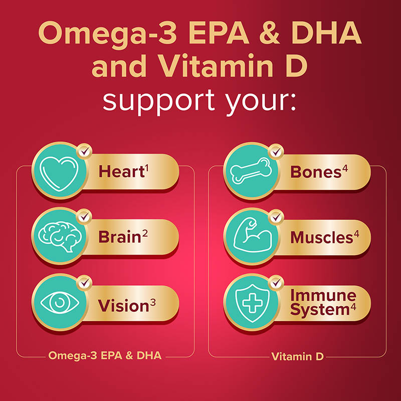 Omega-3 EPA&DHA and Vitamin D support your Heart, Brain, Vision, Bones, Muscles, Immune system