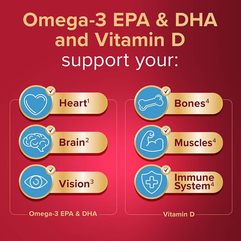 Omega-3 EPA&DHA and Vitamin D support your Heart, Brain, Vision, Bones, Muscles, Immune system