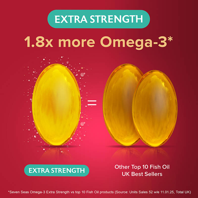 Extra strength, 1,8x more Omega-3