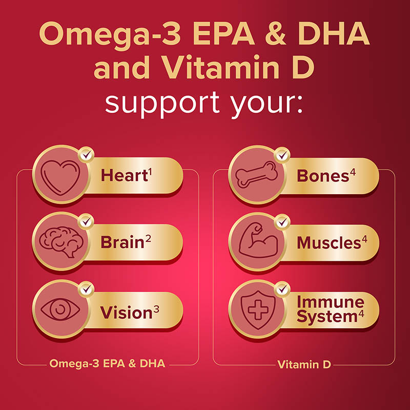 Omega-3 EPA&DHA and Vitamin D support your Heart, Brain, Vision, Bones, Muscles, Immune system