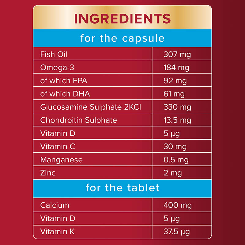Ingredients for the capsule and tablet
