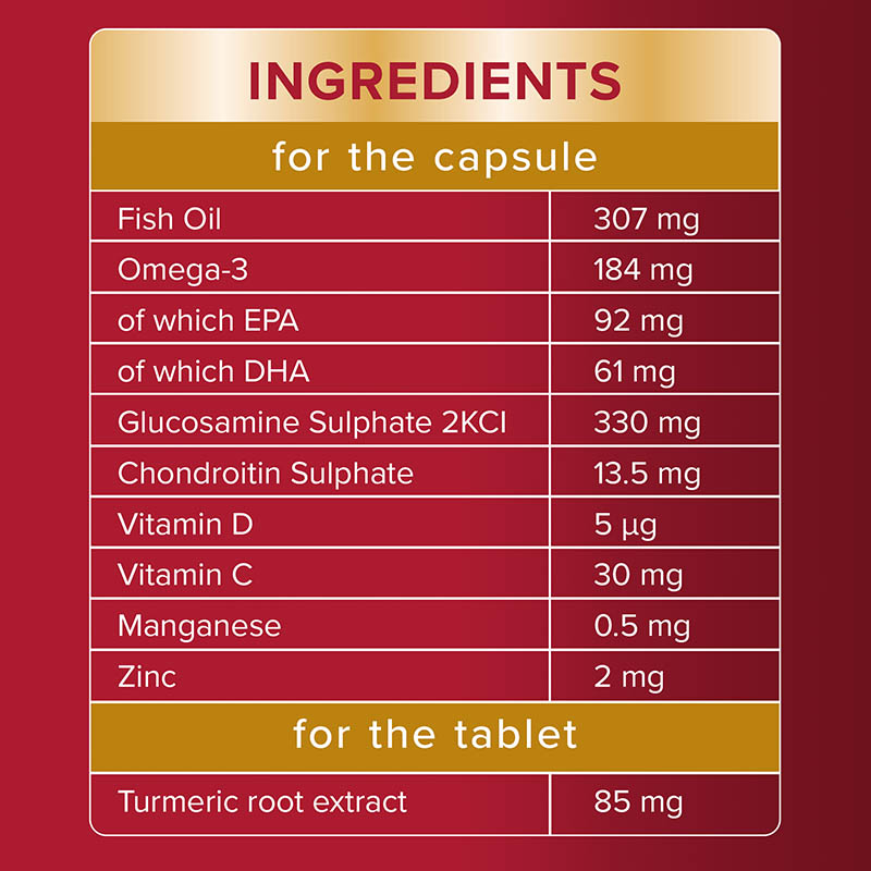Ingredients for the capsule and tablet