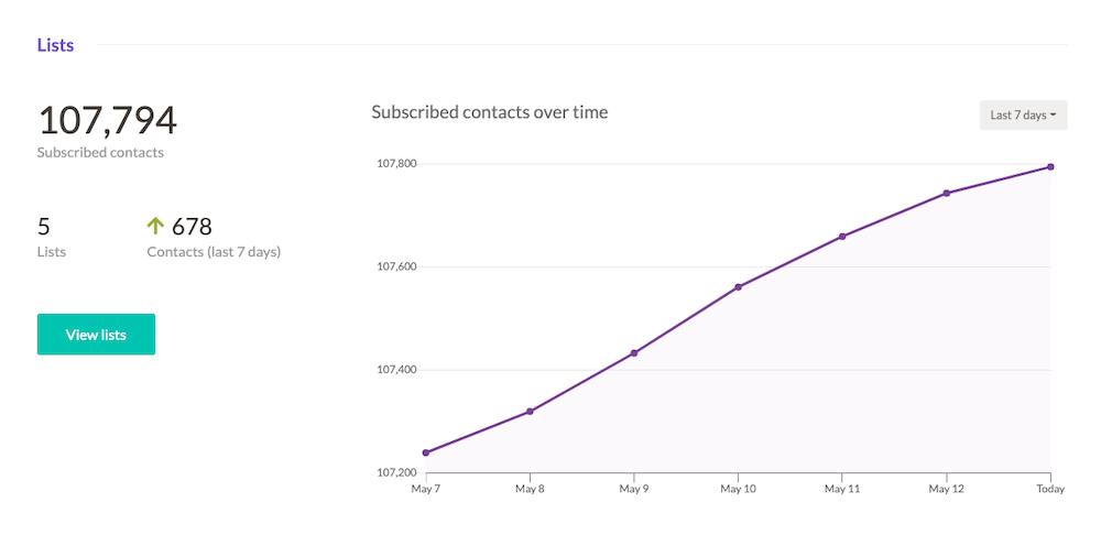 email list audience growth for affiliate marketing as indirect sales tactic