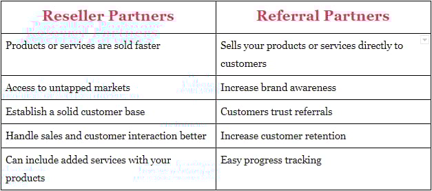 reseller vs referral partners table