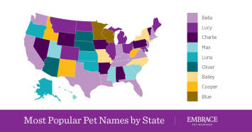 Most Popular Pet Names by State