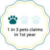 1 in 3 pets claim in 1st year