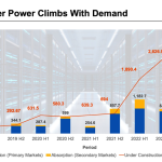 Data center power