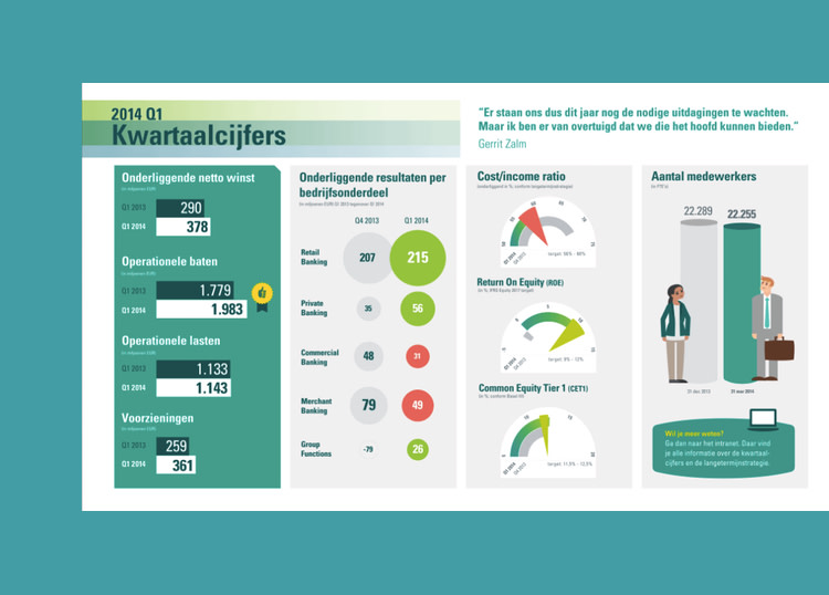 ABN AMRO infographic