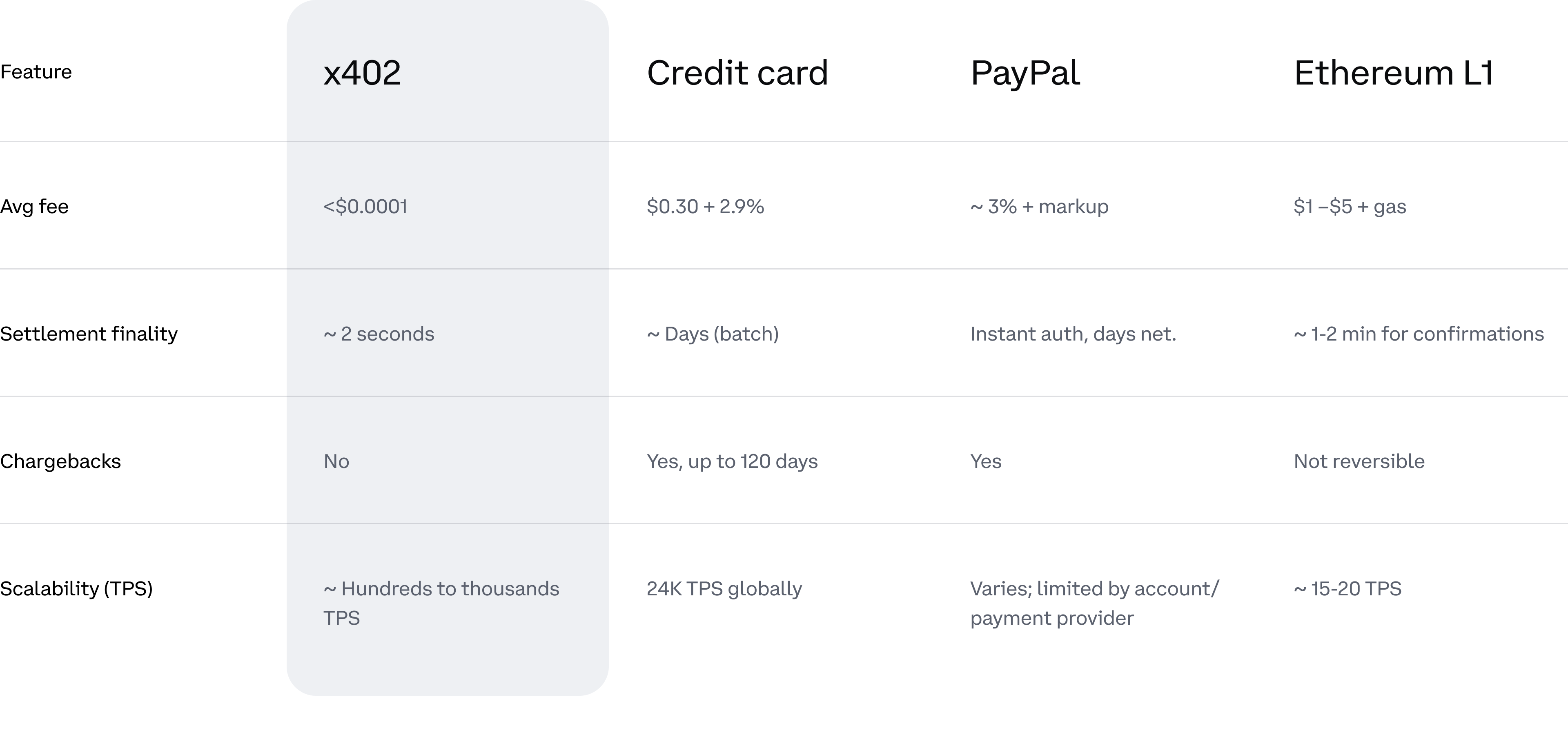 payment rail comparison