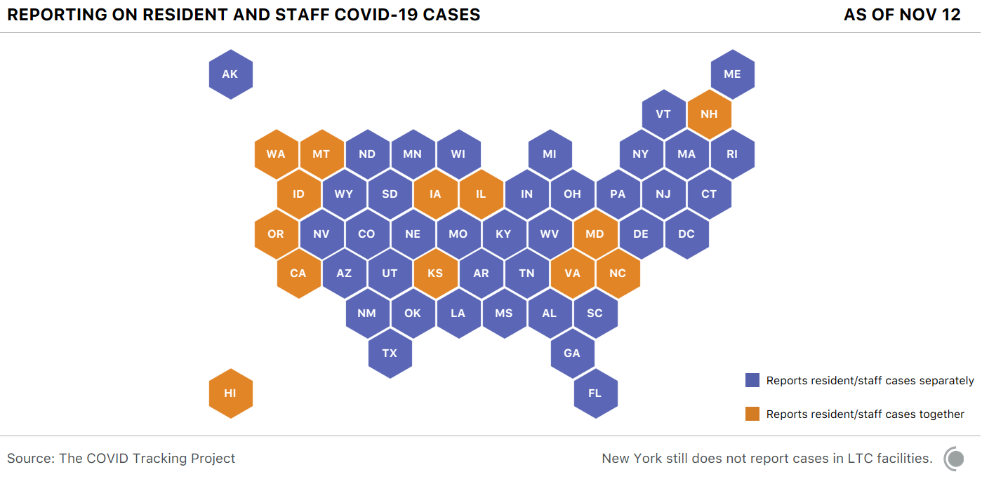 Cartogram map of US states. 13 states (WA, MT, ID, OR, CA, HI, IA, IL, KS, VA, NC, MD, and NH) report resident and staff COVID-19 cases as a single number.