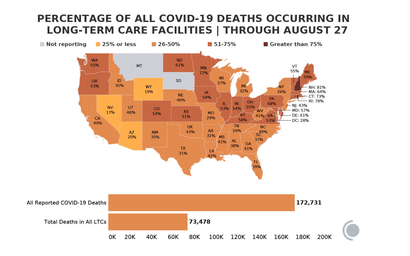 Map showing, for each state, the percentage of all that state's COVID-19 deaths that occurred in LTCs.