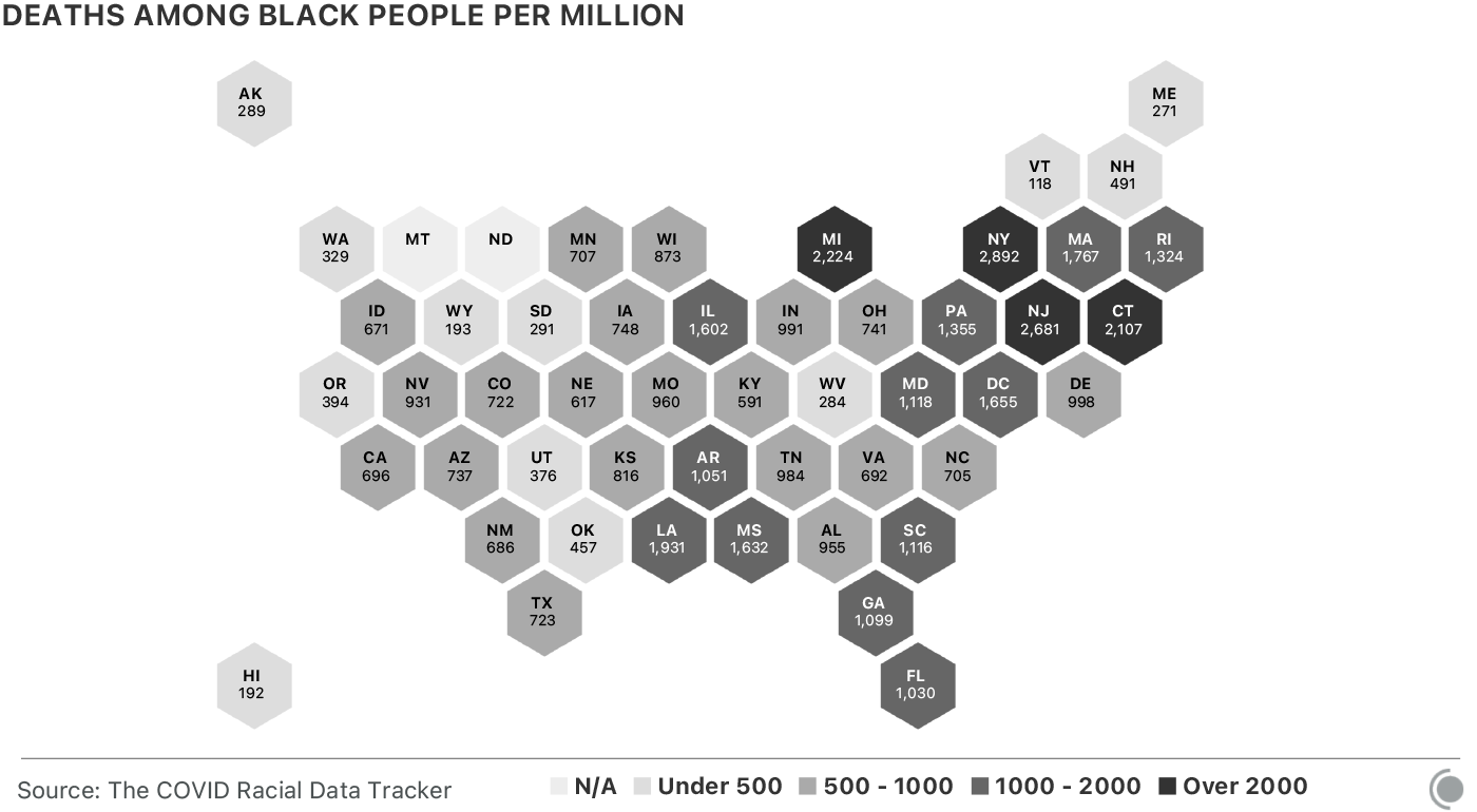 US Cartogram showing deaths among Black people per 100,000 from COVID-19. MI, NY, NJ, and CT have seen over 200 deaths per 100k Black people so far.