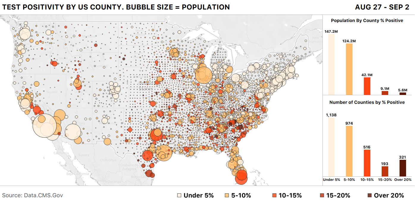 This is a nationwide map showing bubbles for the percent positive rate of US counties. 