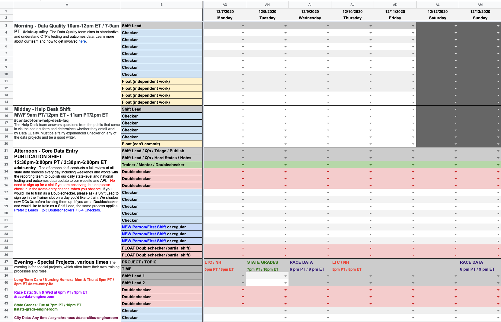 Screenshot of color-coded spreadsheet grid used as a sign-up sheet. Shown are seven days in December 2020, Monday through Sunday. All cells are empty of names but have arrows indicating that they will turn into a dropdown when clicked on. The leftmost column lists a morning Data Quality shift, a Midday Help Desk shift, an Afternoon Data Entry Publication Shift, and Evening Special Project shifts. The second column from the left lists various color-coded roles. Each shift is associated with several rows allowing several people to sign up for each shift.