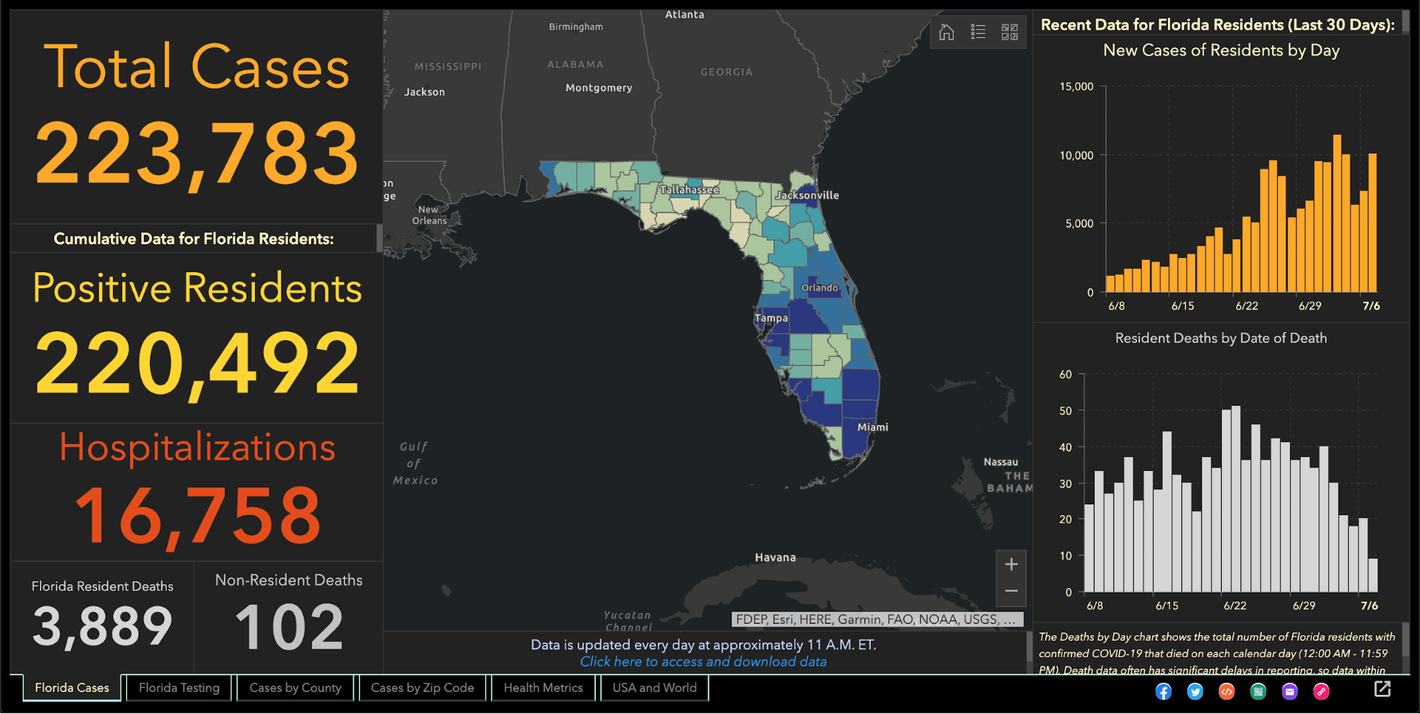 Screenshot of Florida's ARCGis dashboard.